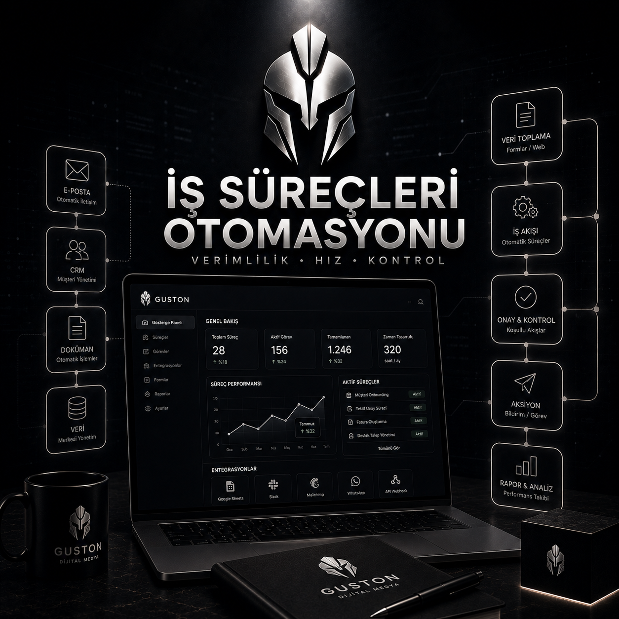 İş Süreçleri Otomasyonu - Web Sitesi Geliştirme ve Yazılım Mimarisi Çözümleri